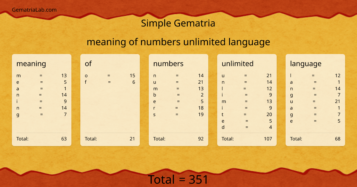 meaning of numbers unlimited language in simple Gematria